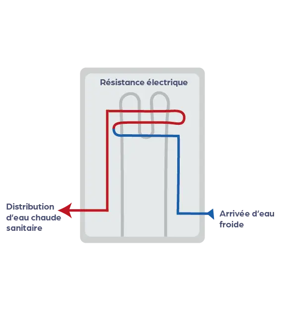 Schéma chauffe-eau électrique instantané Schéma chauffe-eau électrique instantané